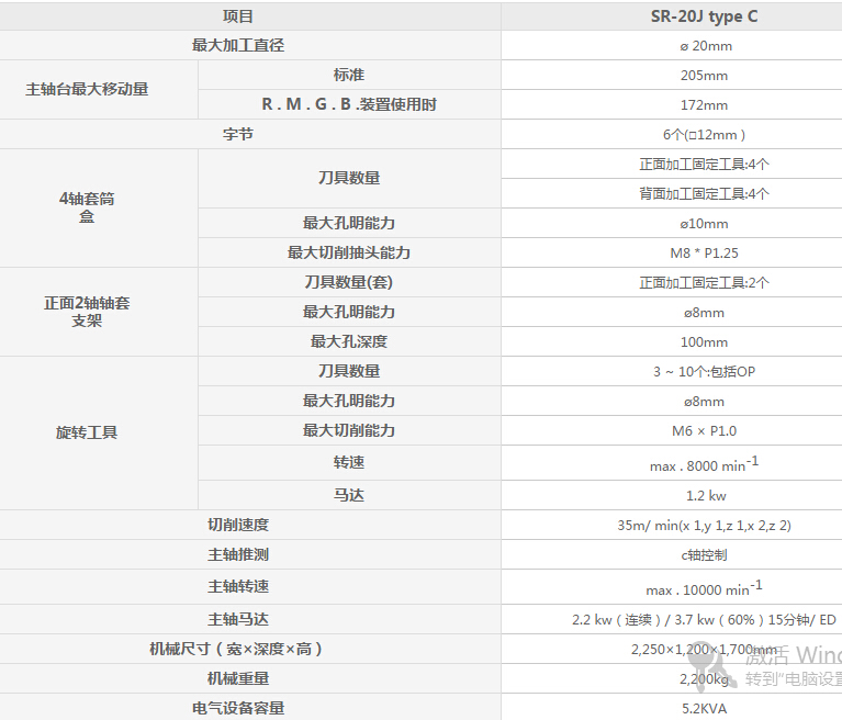 SR-20J type C