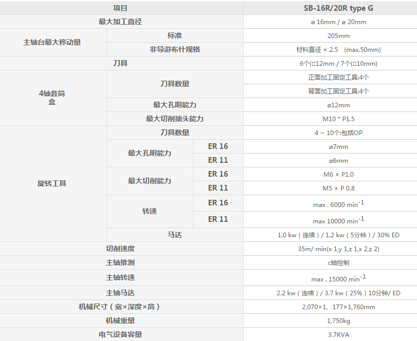 SB-16R/20R type G