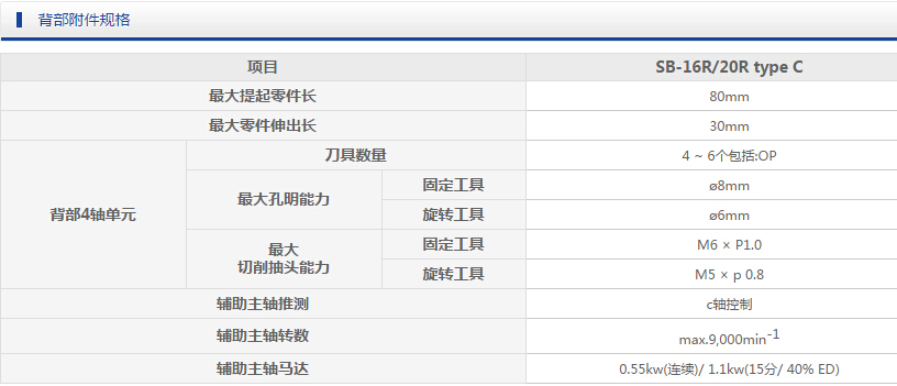 SB-16R/20R type G