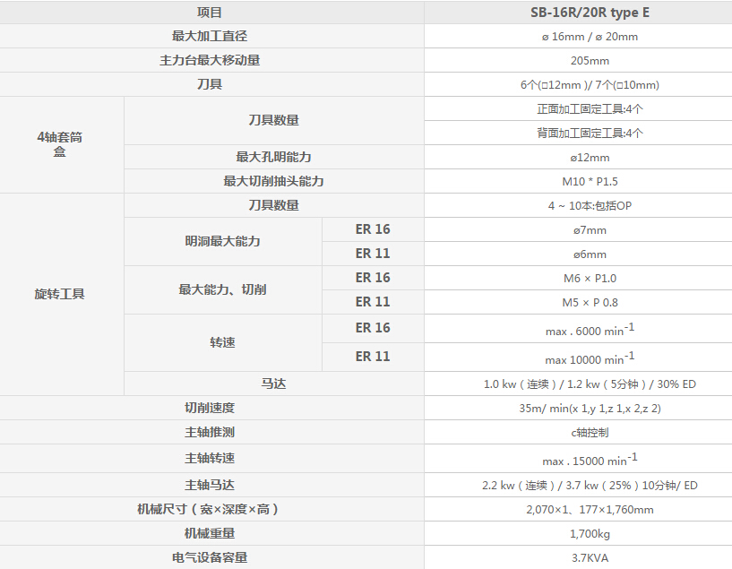 SB-16R/20R type E