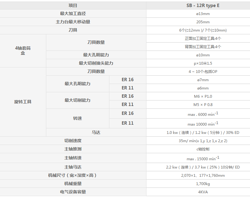 SB-12R type E