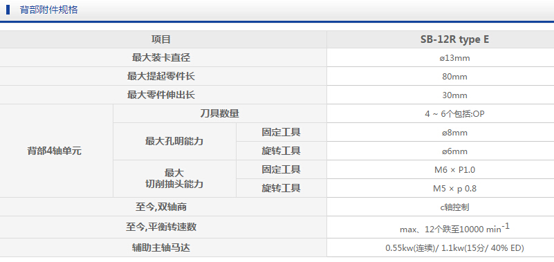 SB-12R type E