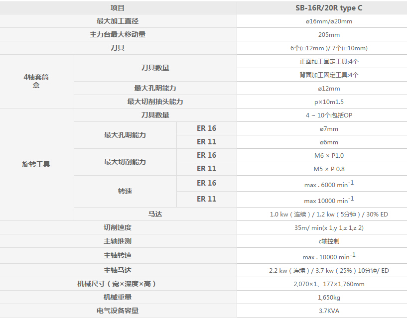 SB-16R/20R type C