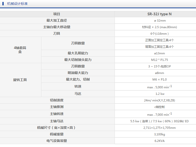 SR-32J type N