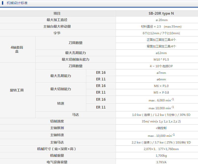 SB-20R type N