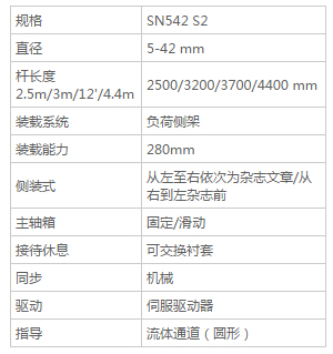 SN542 -送料机