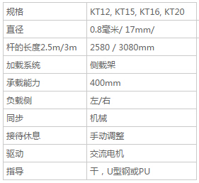 KT12, KT15, KT16, KT20 - 送料机