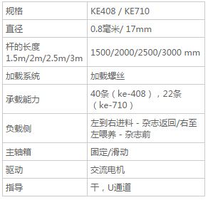 KE408 / KE710 -送料机