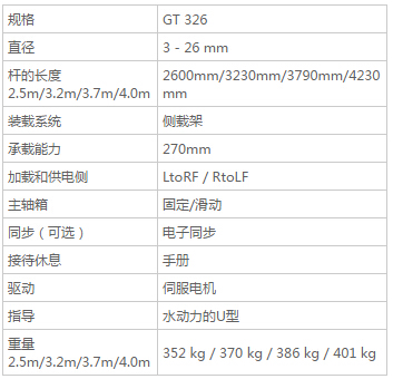 GT326-送料机