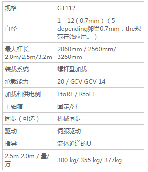 GT112-送料机