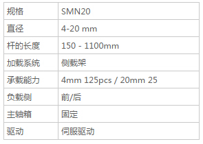 SMN20- 送料机