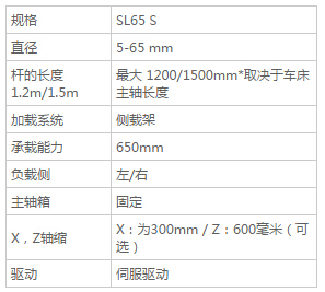 SL65 S-送料机