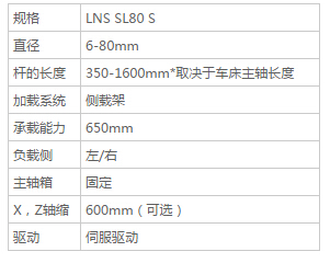 LNS SL80 S - 送料机