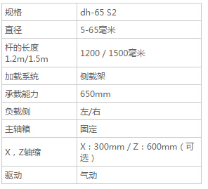 DH65 - 送料机