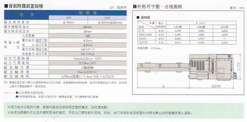 SB-20RG-25