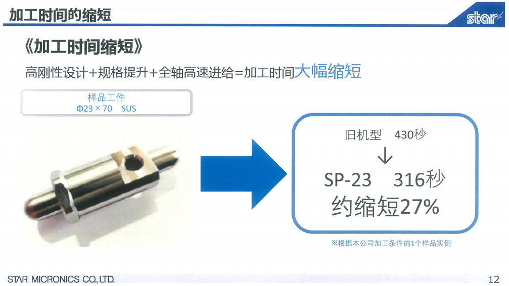 SP-23新机